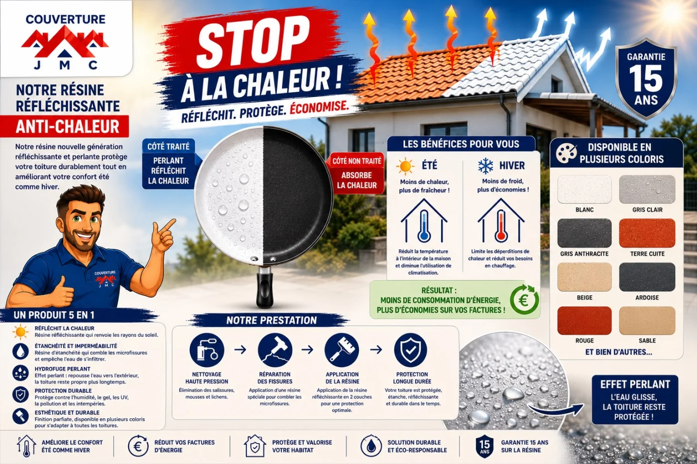 Résine réfléchissante anti-chaleur JMC Couverture : réfléchit, protège, économise